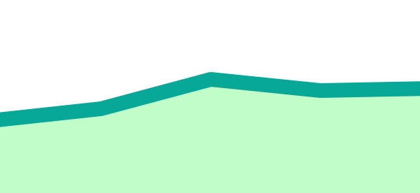 Teacher Count data snapshot visual