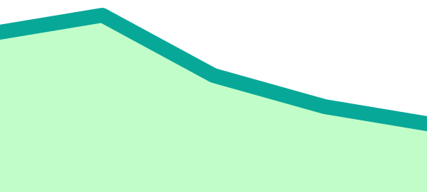 Third-Grade Reading Proficiency data snapshot visual